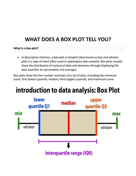 box plots explained